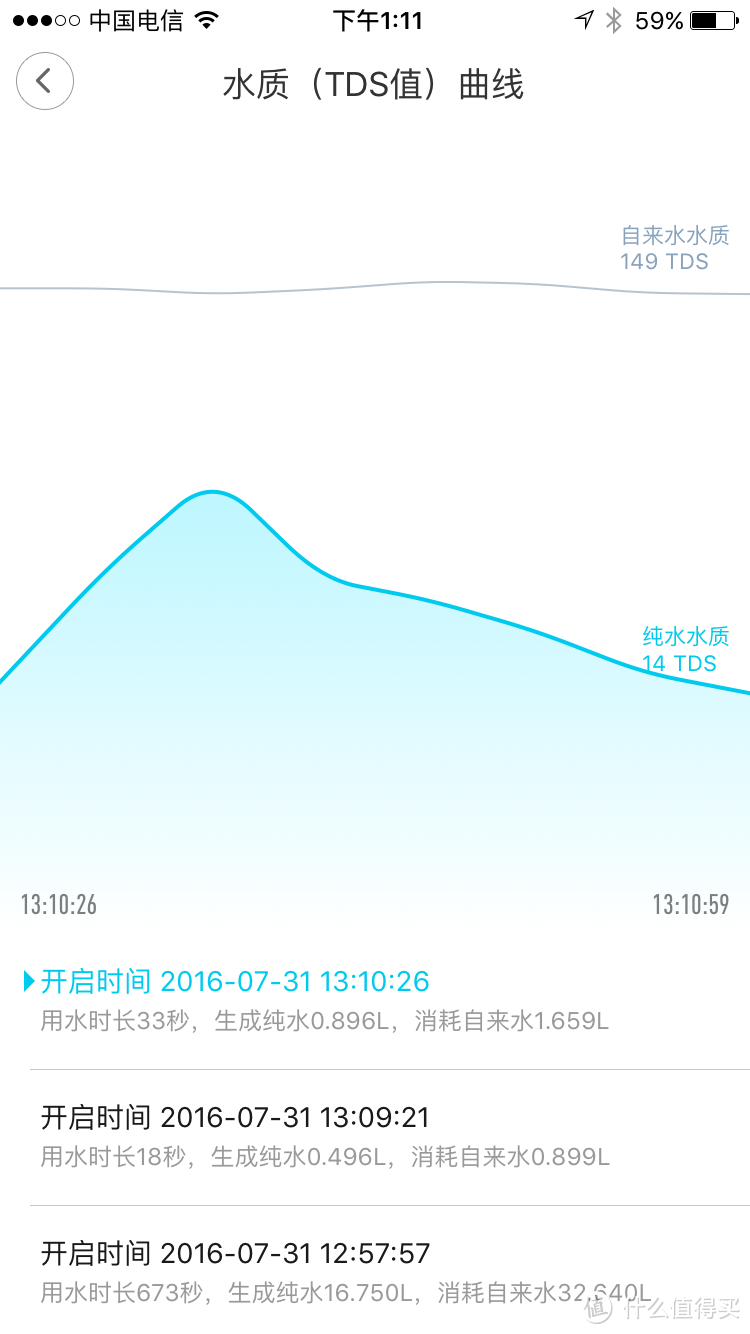 也来说说水的那些事：MI 小米 厨上式净水器 开箱