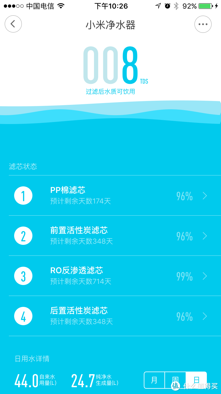 也来说说水的那些事：MI 小米 厨上式净水器 开箱