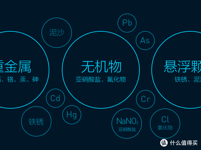 也来说说水的那些事：MI 小米 厨上式净水器 开箱