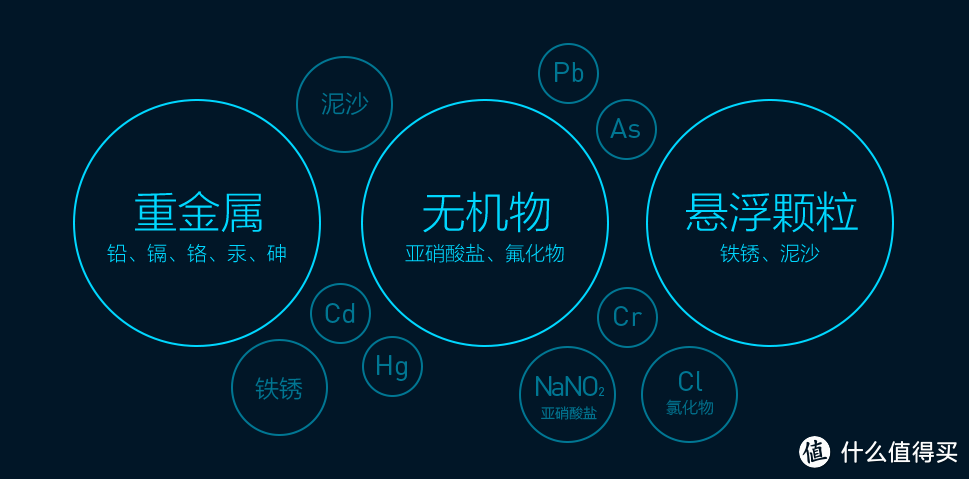 出水快又稳，制水好又省——352 S100智能净水器