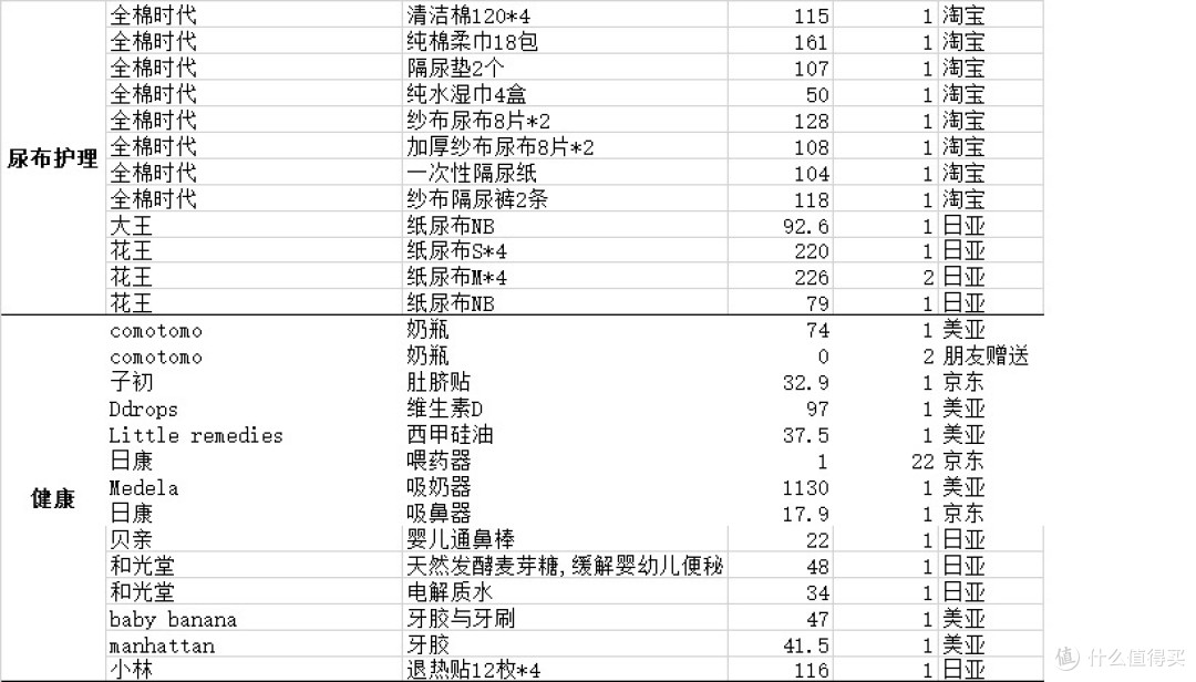 #原创新人#以娃的名义剁手,孕35周的囤货记录