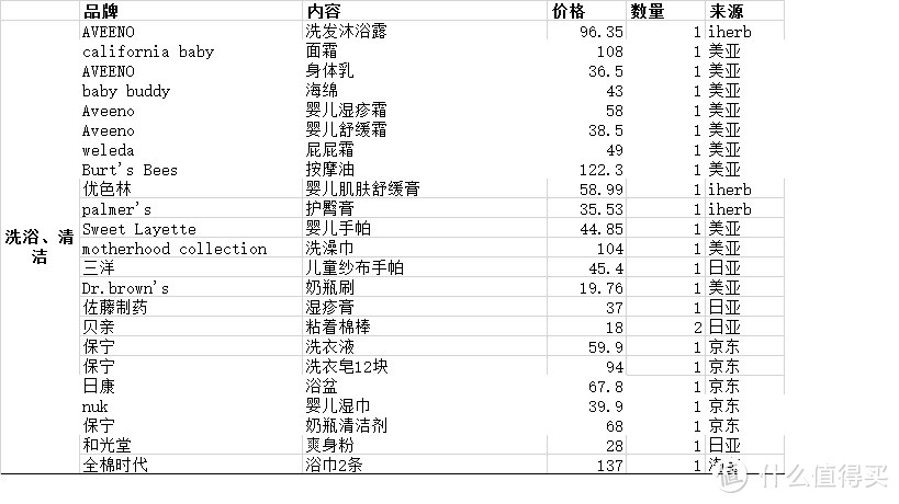 #原创新人#以娃的名义剁手，孕35周的囤货记录