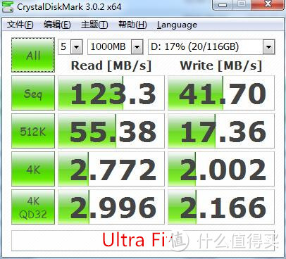 #本站首晒# SanDisk 闪迪 Ultra Fit 128G迷你U盘 晒单