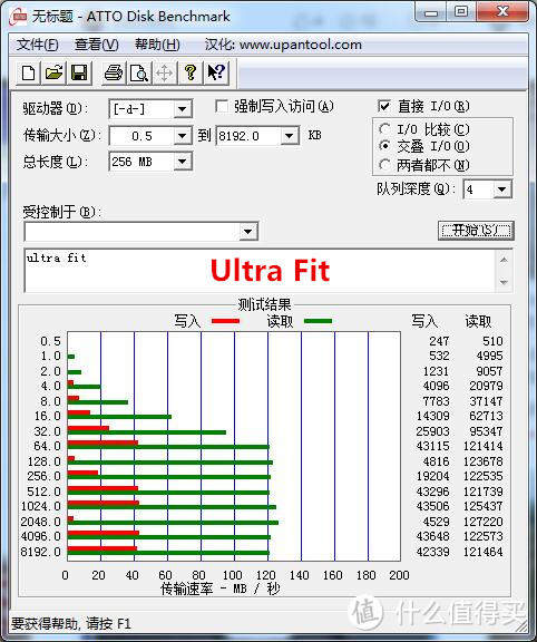 #本站首晒# SanDisk 闪迪 Ultra Fit 128G迷你U盘 晒单