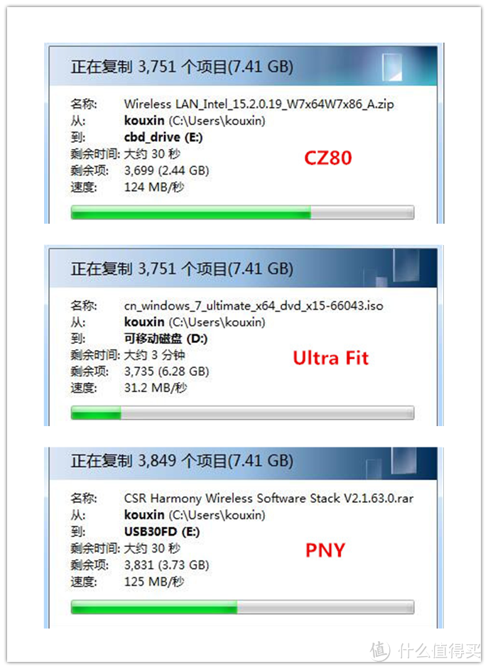 #本站首晒# SanDisk 闪迪 Ultra Fit 128G迷你U盘 晒单