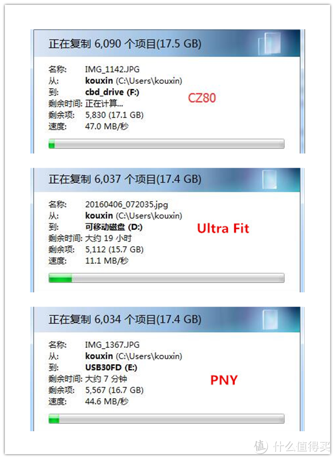 #本站首晒# SanDisk 闪迪 Ultra Fit 128G迷你U盘 晒单