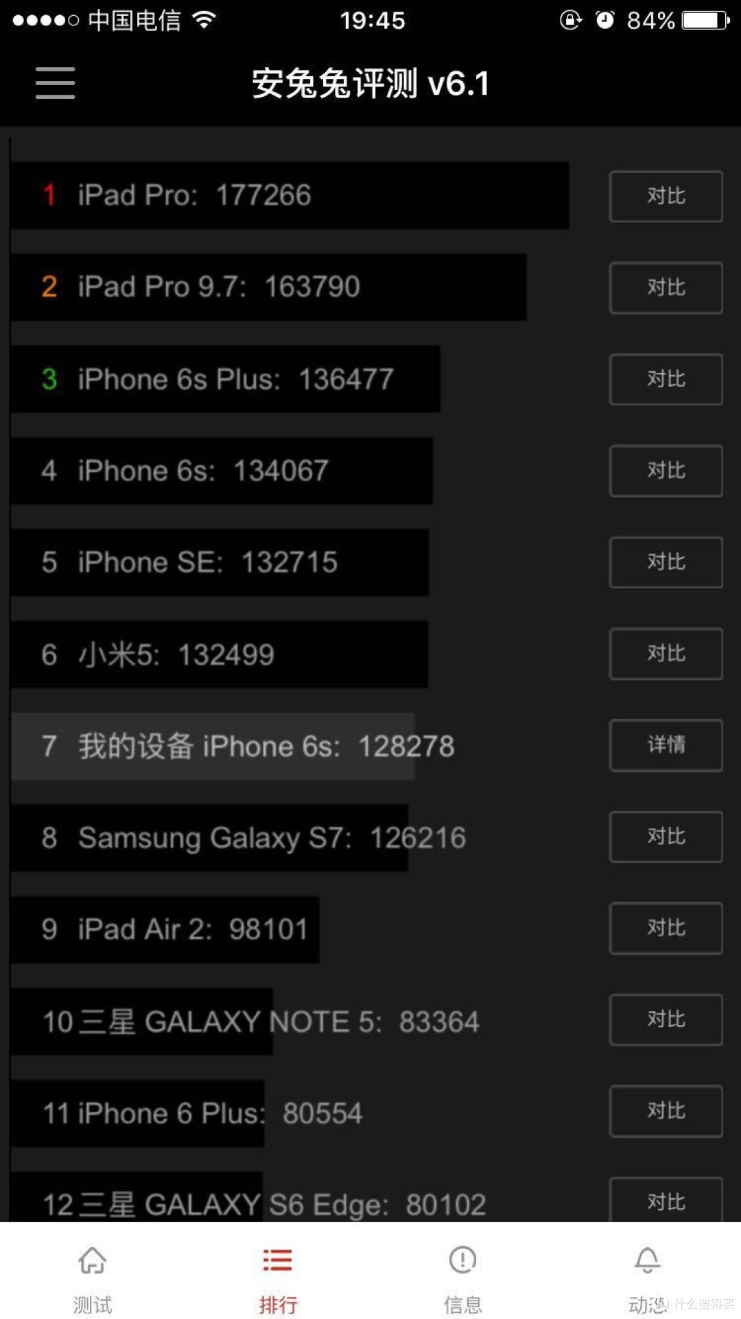 补交智商税的剁手——国行iPhone6s玫瑰金64g晒单
