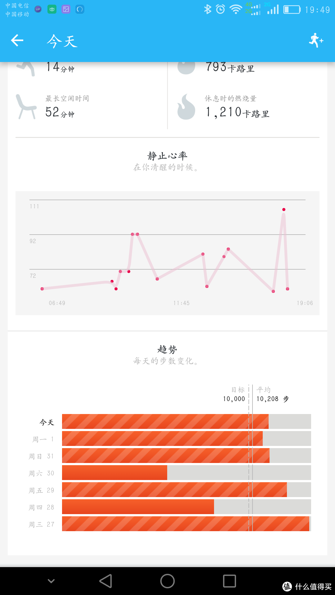 国行 Jawbone 卓棒 UP3 运动健康手环 使用一年感受