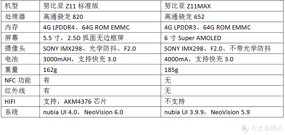 专业拍照手机：nubia 努比亚 Z11旗舰无边框手机众测报告