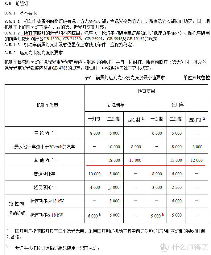 汽车工程师教你选大灯：总有一款适合你的性价比改氙气大灯方案