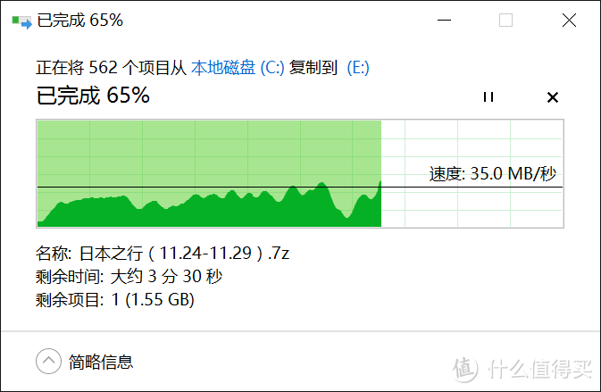 #本站首晒# SanDisk 闪迪 Ultra Fit 128G迷你U盘 晒单