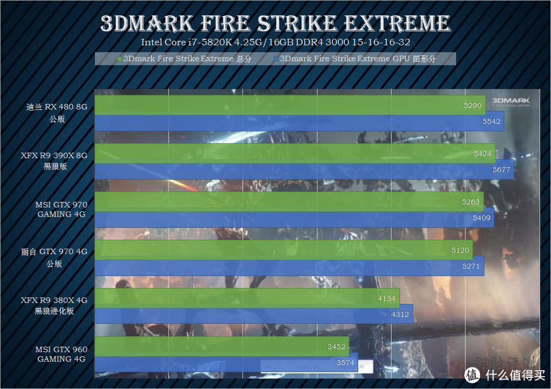 14nm显卡第一弹,迪兰恒进 RX 480 公版 ITX装机测试