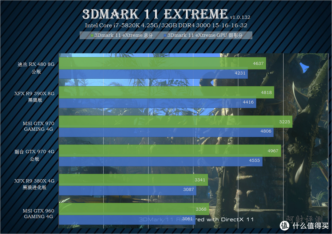 14nm显卡第一弹,迪兰恒进 RX 480 公版 ITX装机测试