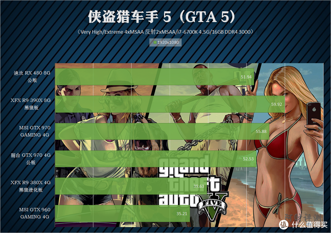 14nm显卡第一弹,迪兰恒进 RX 480 公版 ITX装机测试