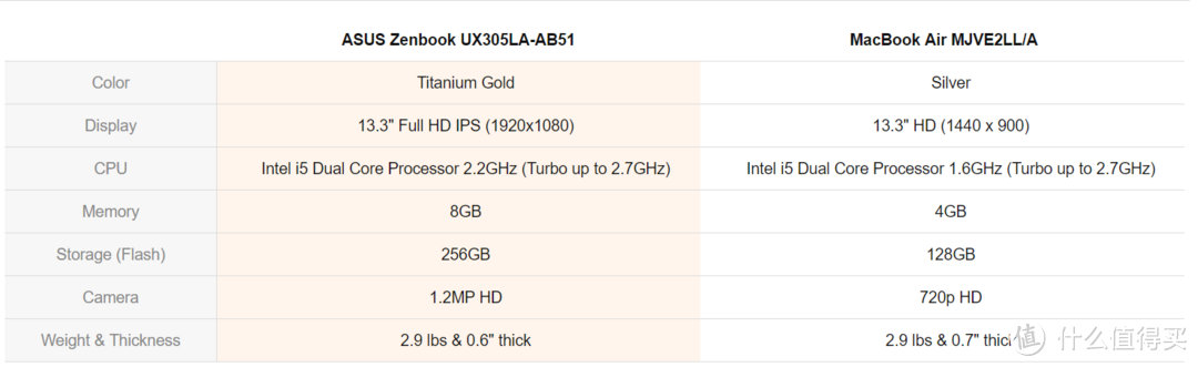 #原创新人# Asus Zenbook UX305LA 评测——性价比之选