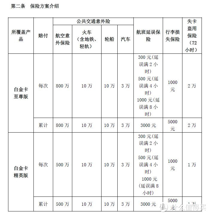 保险方案