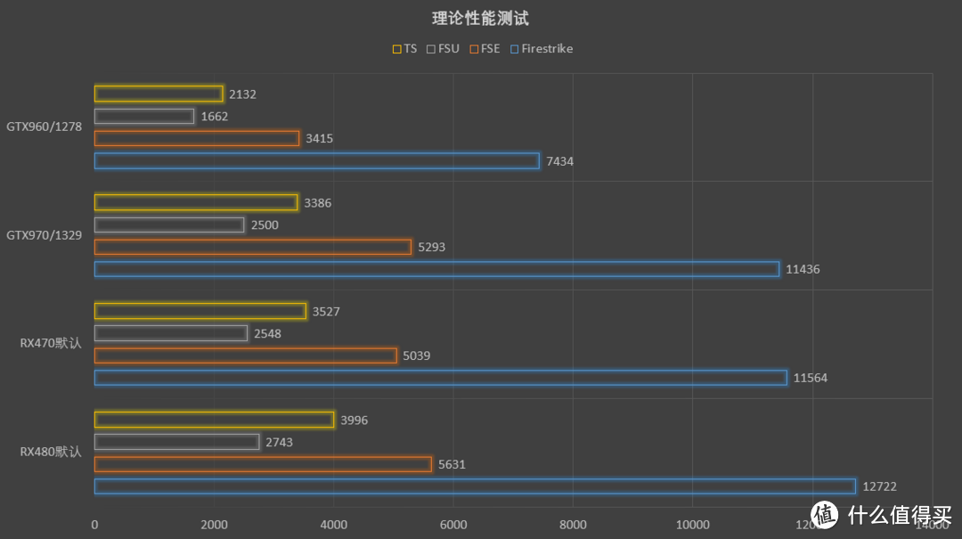 #本站首晒# 真正的甜点杀手锏 — AMD Radeon RX470 抢先首发评测