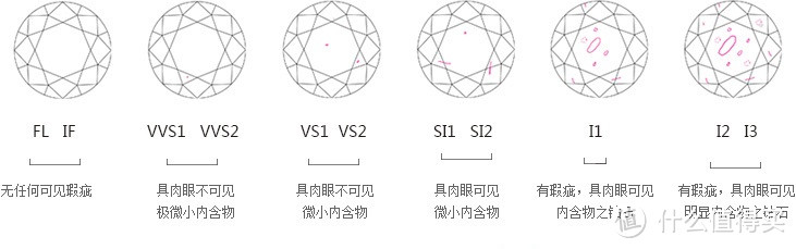 #谈情说钻# 美人与钻石——有爱，不铺张，专属钻戒定制经验谈