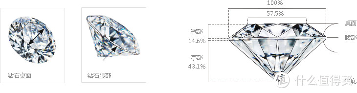 #谈情说钻# 美人与钻石——有爱，不铺张，专属钻戒定制经验谈