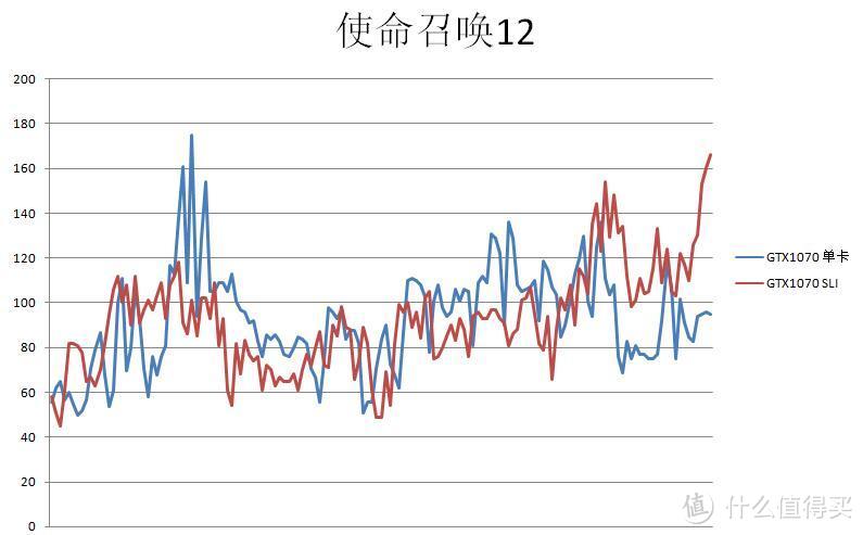 认识新一代显卡，NVIDIA GTX1070测试 小白众测日记