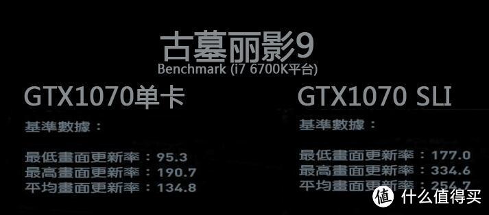 认识新一代显卡，NVIDIA GTX1070测试 小白众测日记