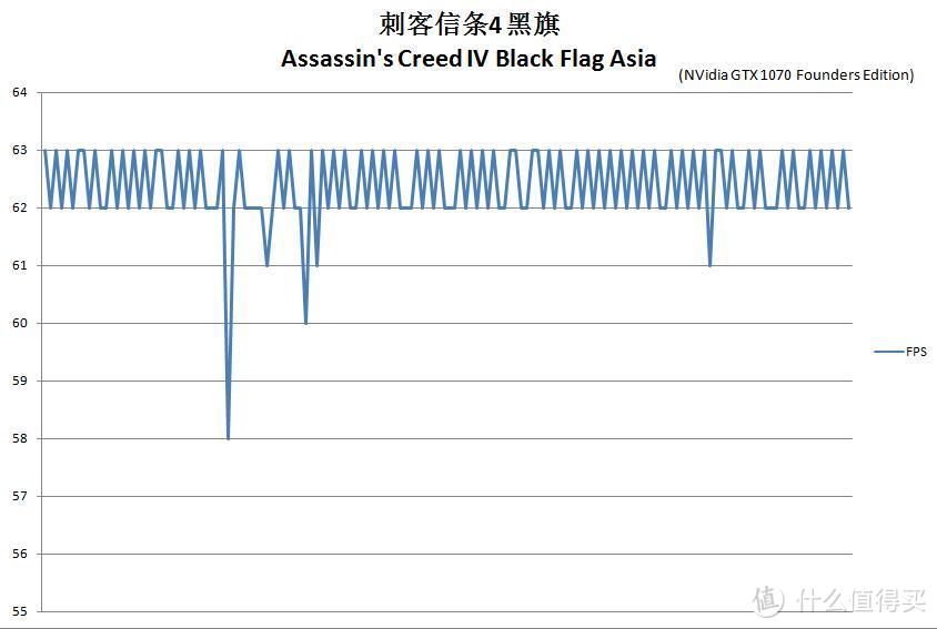 认识新一代显卡，NVIDIA GTX1070测试 小白众测日记