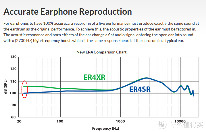 #本站首晒# 25年磨一剑：Etymotic Research 音特美 ER4SR 耳机 晒单