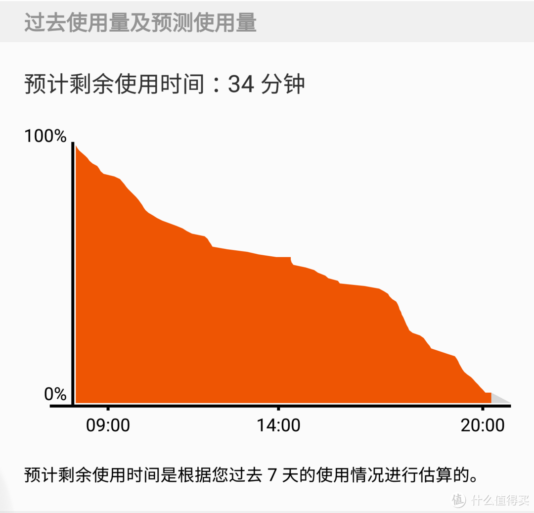 SAMSUNG 三星 Galaxy S7 G930FD 手机 深度体验