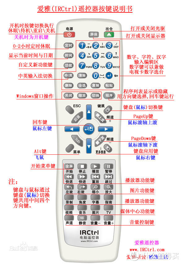 懒，是一种生活态度-Rii mini键盘开箱浅试