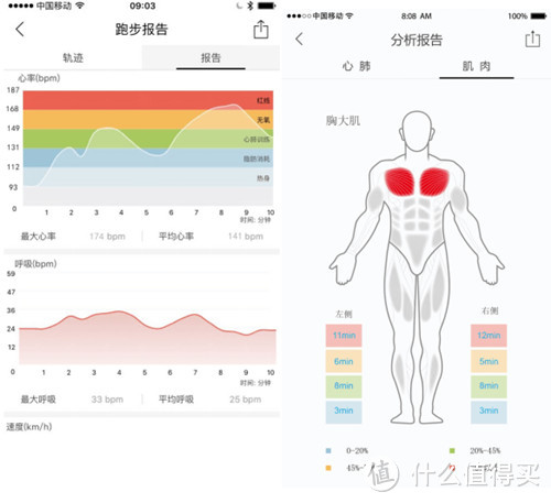 #本站首晒# 智能生活的最后一环 — Body+ 智能健身衣