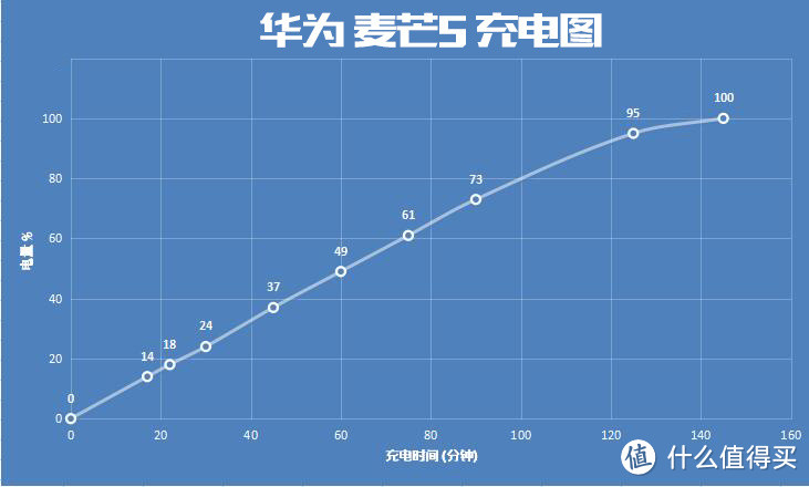 年轻不畏什么！稳定及续航：华为麦芒5 智能手机 众测报告