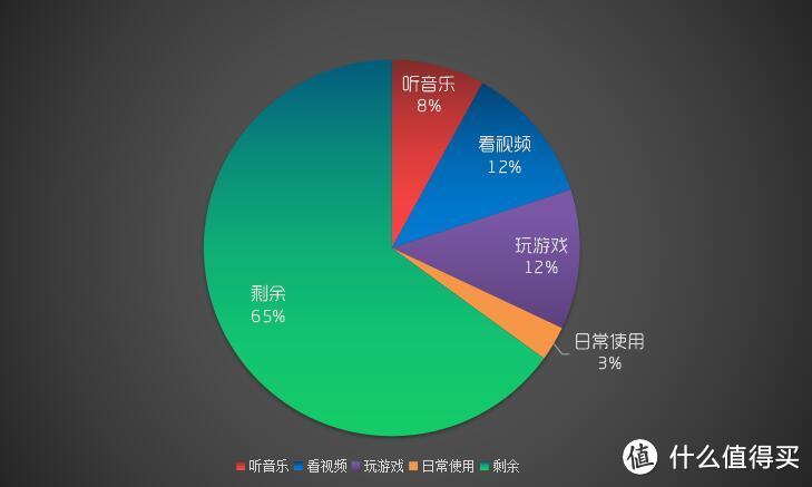 年轻不畏什么！稳定及续航：华为麦芒5 智能手机 众测报告