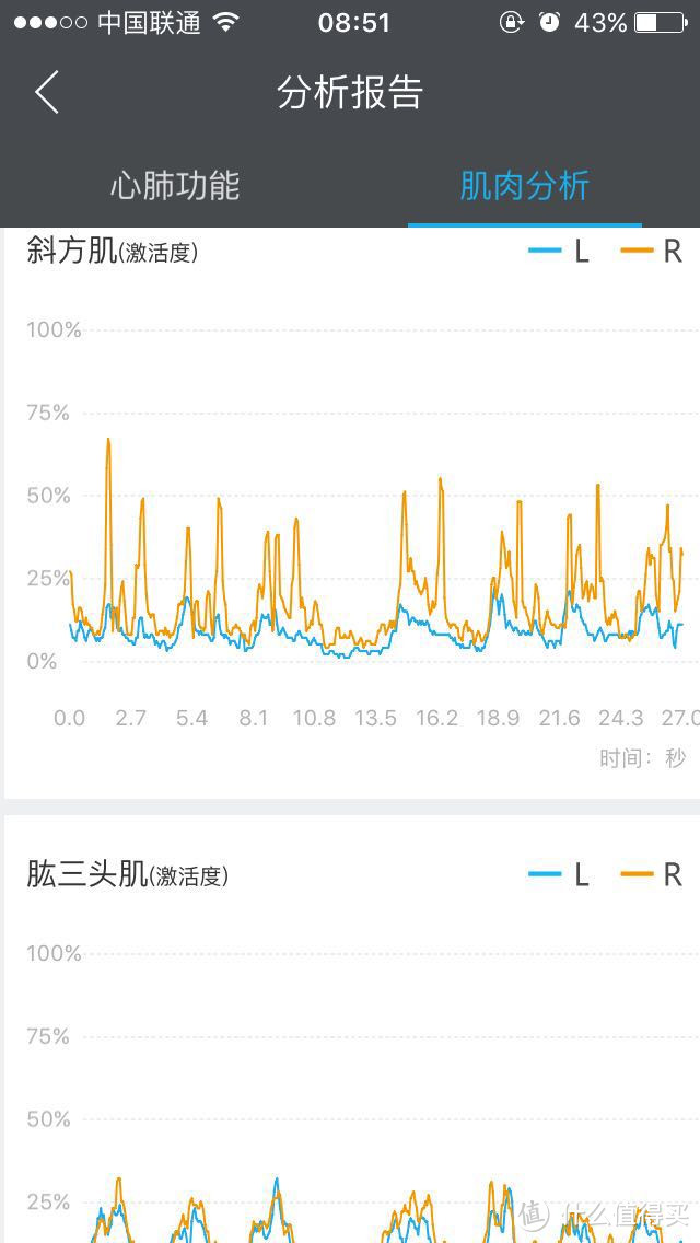 重新定义健身 — Body Plus 智能紧身衣