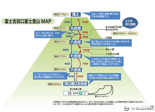 日本 玩点不一样的篇一 非登山季富士山登山之旅 国外旅游 什么值得买