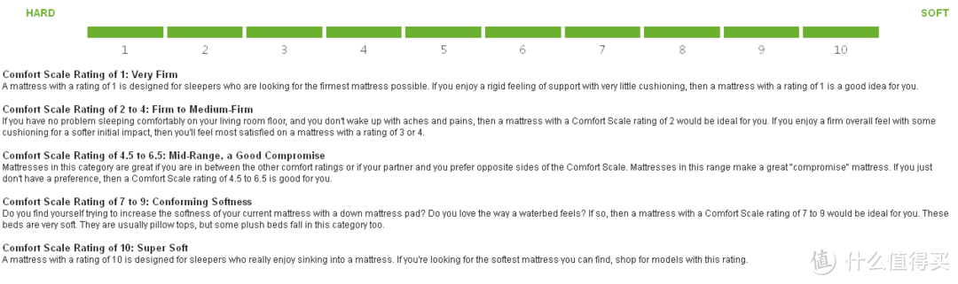 us  mattress官网对于软硬度的介绍