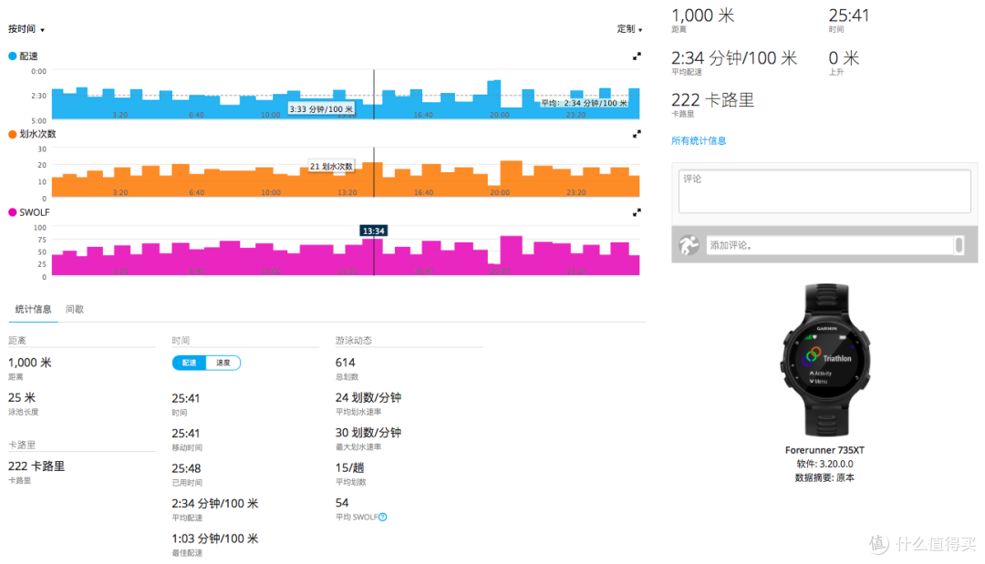 6+9=7:Garmin 佳明 Forerunner 735XT 铁三智能手表 使用评测