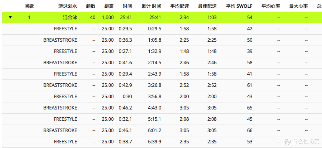 6+9=7:Garmin 佳明 Forerunner 735XT 铁三智能手表 使用评测
