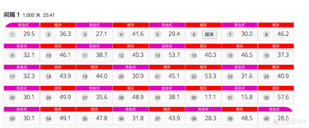 6+9=7:Garmin 佳明 Forerunner 735XT 铁三智能手表 使用评测