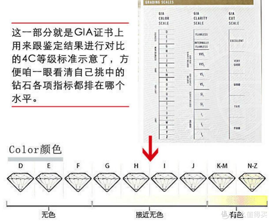 中奖晒单|奇妙小物 — Bluenile美钻！