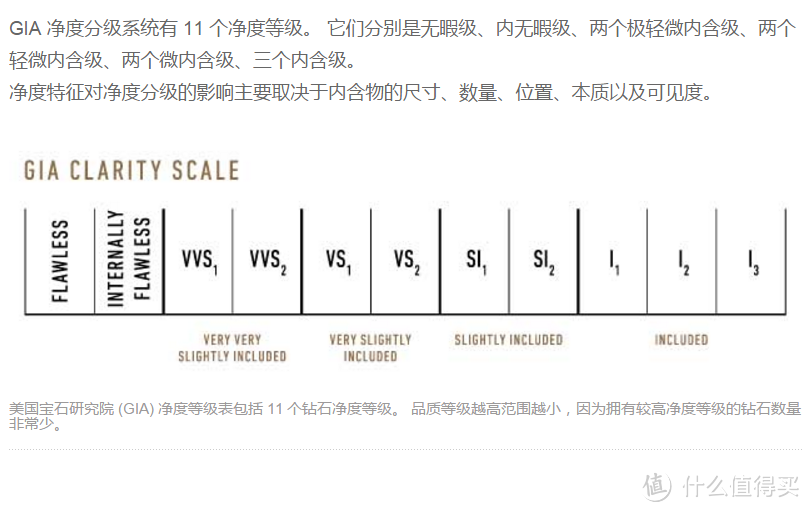 #谈情说钻# 争议永不断~钻石篇