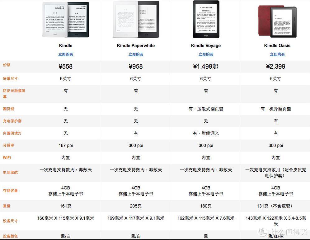 Amazon 亚马逊 Kindle Paperwhite 另类搞笑开箱