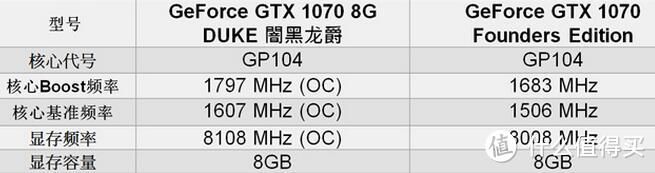 认识新一代显卡，NVIDIA GTX1070测试 小白众测日记