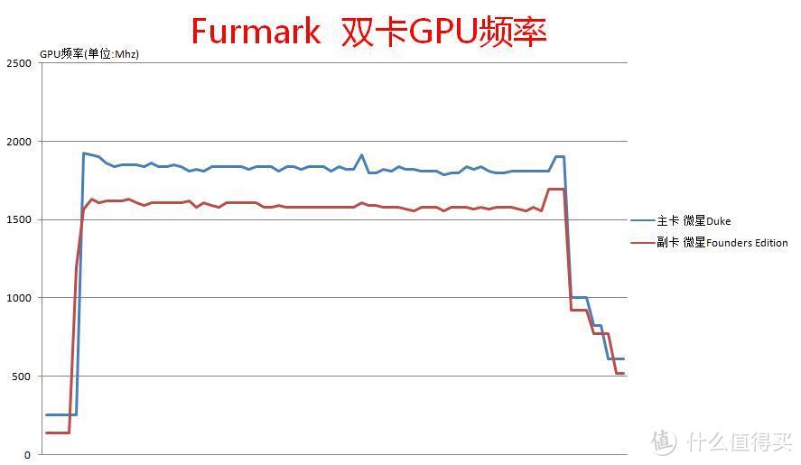 认识新一代显卡，NVIDIA GTX1070测试 小白众测日记