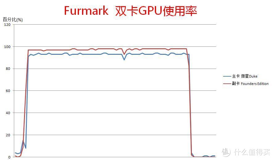 认识新一代显卡，NVIDIA GTX1070测试 小白众测日记