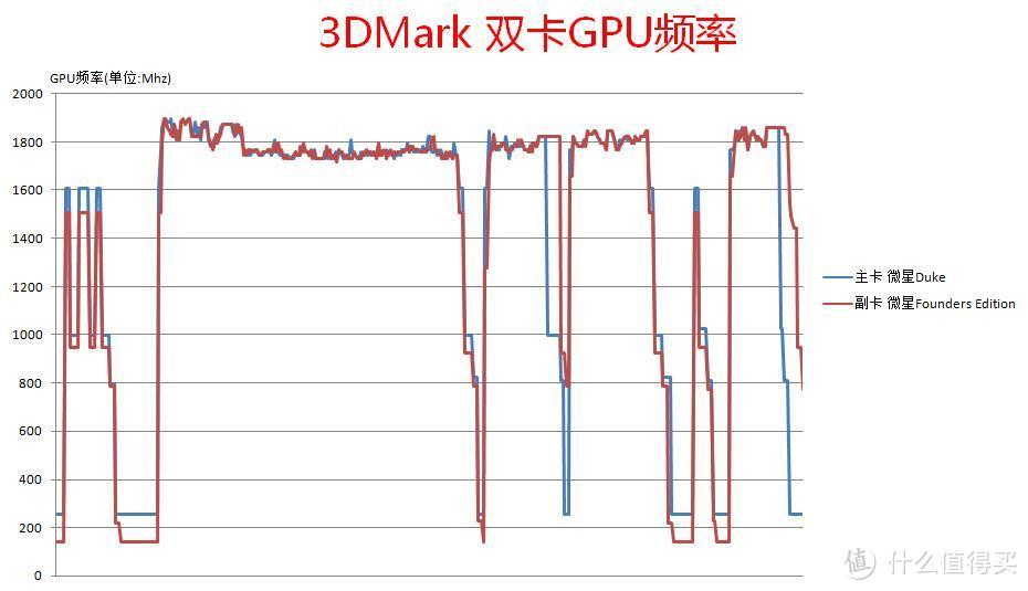 认识新一代显卡，NVIDIA GTX1070测试 小白众测日记