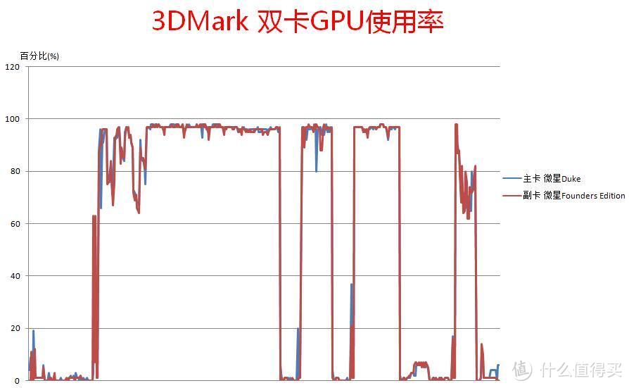 认识新一代显卡，NVIDIA GTX1070测试 小白众测日记