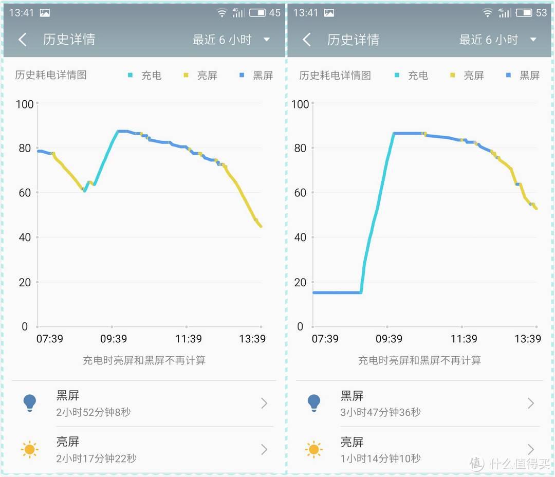 中庸而不平庸的大众机——魅族MX6（含Loop Jacket环窗智能保护套首晒）