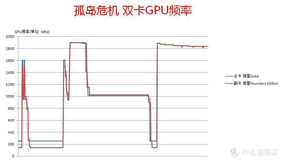 认识新一代显卡，NVIDIA GTX1070测试 小白众测日记