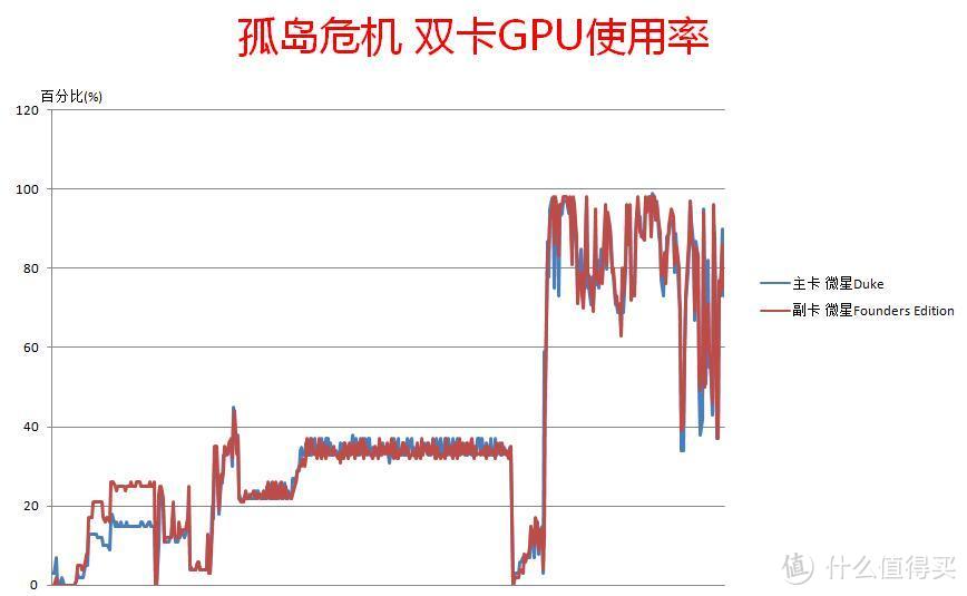 认识新一代显卡，NVIDIA GTX1070测试 小白众测日记