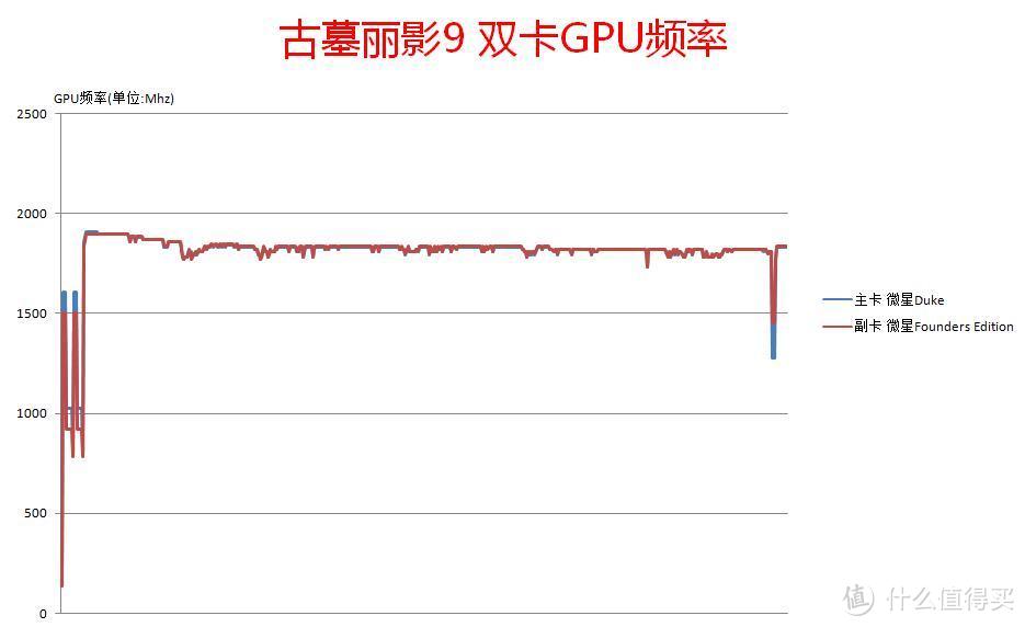 认识新一代显卡，NVIDIA GTX1070测试 小白众测日记